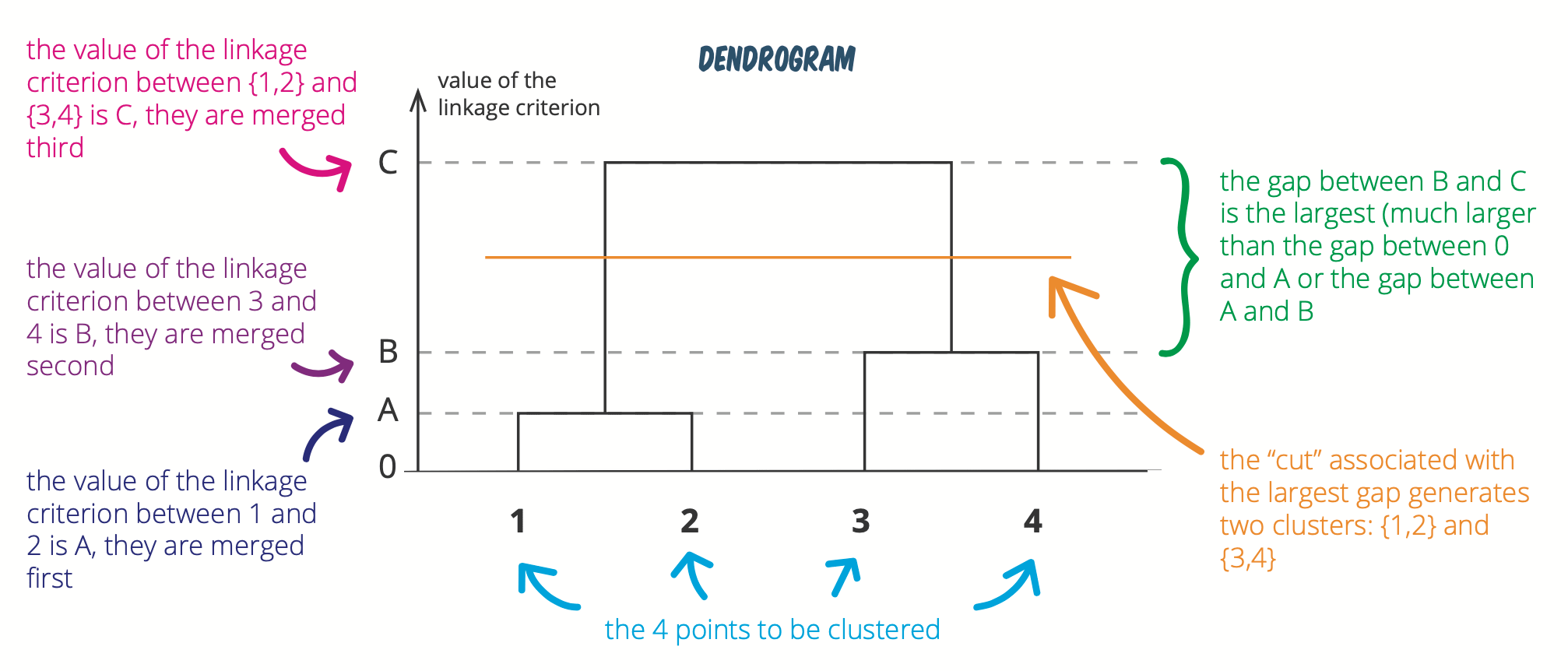 The complete guide to clustering analysis kmeans and hierarchical clustering by hand and in R